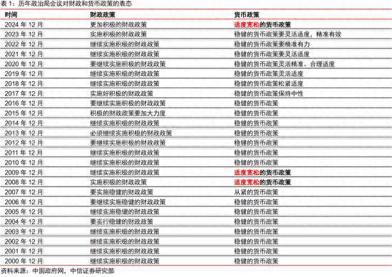 券商：房地产开发营建仍大有可为 真实需求释放有望