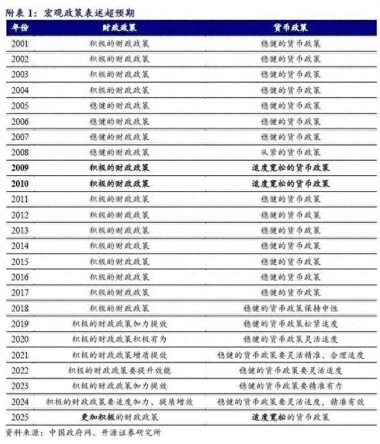 券商：继续建议增配券商和保险