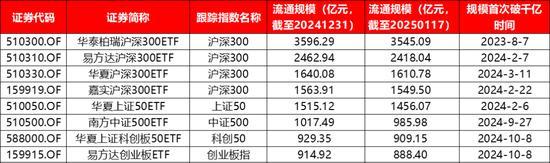 券商：2025年ETF市場(chǎng)十大年度展望 數(shù)量與規(guī)模再創(chuàng)新高