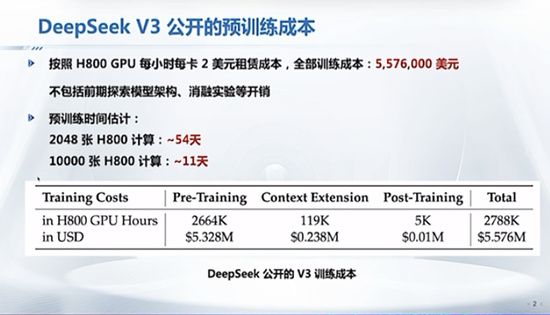 DeepSeek最强专业拆解来了，清交复教授超硬核解读 揭秘大模型优化之道