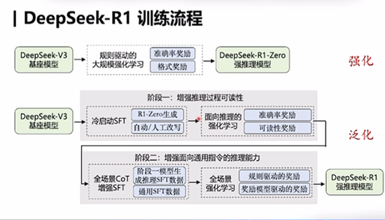 DeepSeek最强专业拆解来了，清交复教授超硬核解读 揭秘大模型优化之道