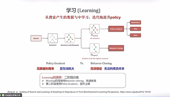 DeepSeek最强专业拆解来了，清交复教授超硬核解读 揭秘大模型优化之道