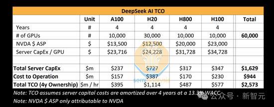 DeepSeek婉拒所有采訪專注研發(fā) 引發(fā)OpenAI緊急應對