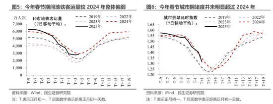 民生宏观团队：春节消费“打几星”？消费复苏星位不足