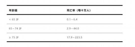 年轻人得流感别硬挺！出现这些症状千万别拖