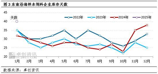 機(jī)構(gòu)：節(jié)后玉米市場看多情緒延續(xù) 成本上漲支撐價(jià)格