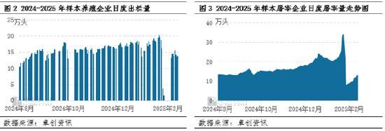 春節(jié)后豬價下滑明顯 供過于求態(tài)勢持續(xù)