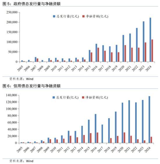 汇丰：市场会忽略地产近期的盈利疲软，转而关注政策执行情况 政策信号指引方向