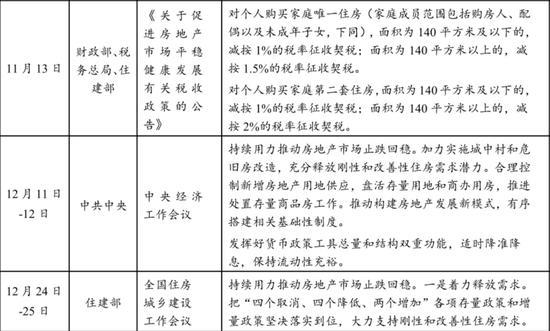 汇丰：市场会忽略地产近期的盈利疲软，转而关注政策执行情况 政策信号指引方向