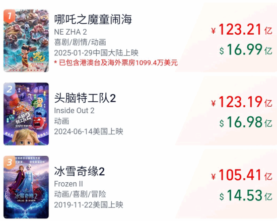 周星驰cos哪吒 星爷迫不及待看《哪吒2》