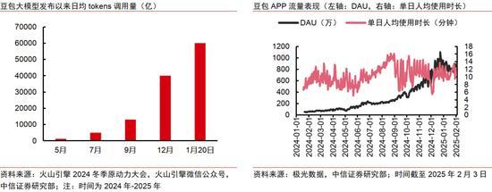 Deepseek带来的中国资产重估能走多远 AI平权改变全球格局