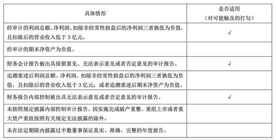 “不死鳥”000622,，可能被終止上市