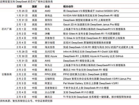 Deepseek带来的中国资产重估能走多远 AI平权改变全球格局