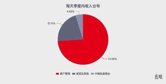 分析：AI讓阿里重新贏得了想象力 加速全面AI轉(zhuǎn)型