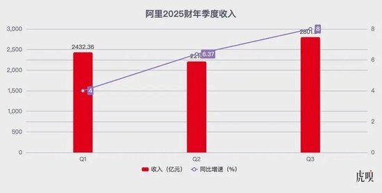 分析：該重新打量阿里了 AI戰(zhàn)略全面提速