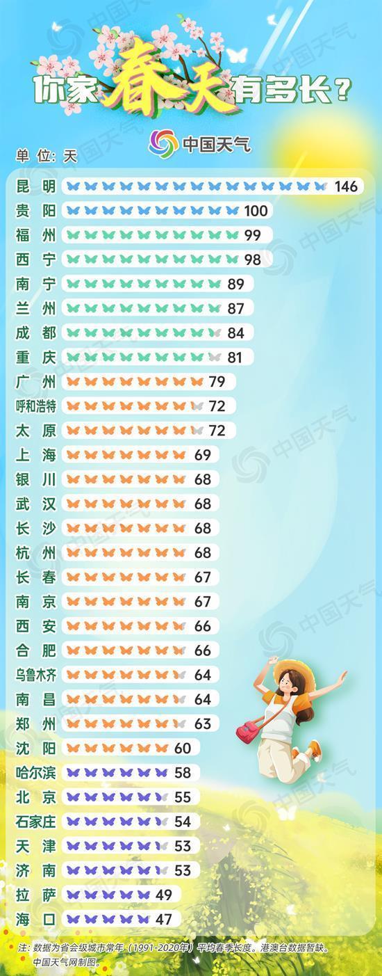 看哪里即將“簽收”春天 江南多地將“跑步入春”