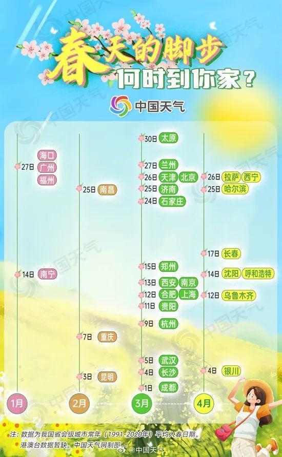 北京:預(yù)計明日最高17℃,周末開始降溫,下周二僅6℃ 回暖后冷空氣“回馬槍”來襲