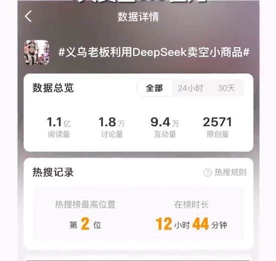 00后用DeepSeek1天賣出3.3億，DeepSeek的電子羊毛你薅了嗎,？