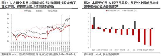 全球資本市場的核心議題已經(jīng)轉(zhuǎn)變 從科技走向經(jīng)濟(jì)