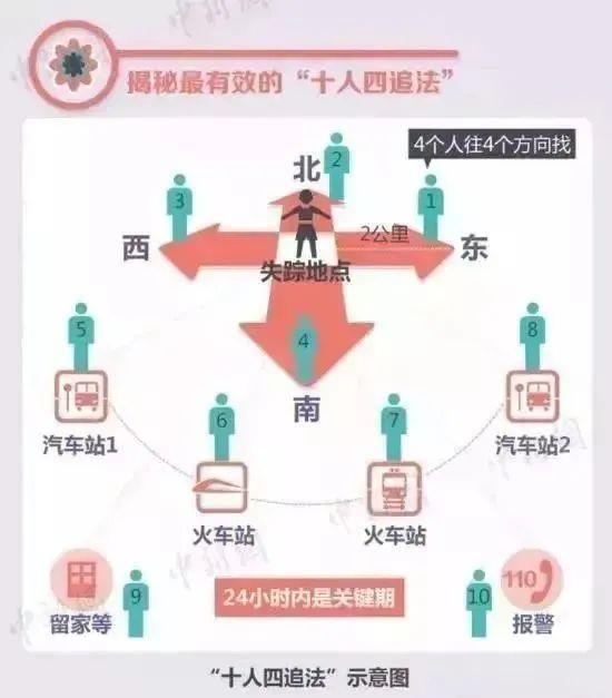 男童失蹤超100小時(shí) 當(dāng)?shù)乩^續(xù)搜救 海拔1600米以上失聯(lián)