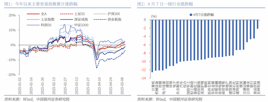 中美发布联合声明会利好哪些板块 提振市场情绪与行业复苏