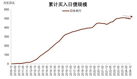 中金：美債日債與全球流動(dòng)性趨緊 全球金融市場(chǎng)承壓