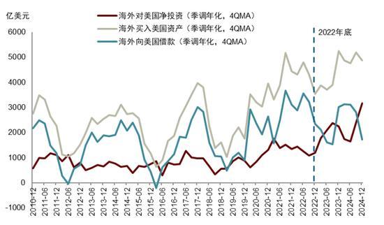 中金：美債日債與全球流動(dòng)性趨緊 全球金融市場(chǎng)承壓