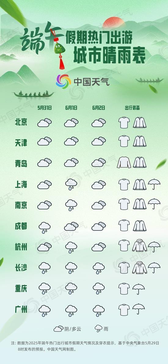 端午假期天氣地圖來了 南北方出游情況一圖看懂