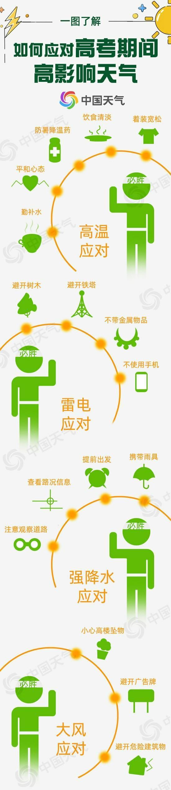 2025全國高考天氣地圖來了 助力考生順利赴考