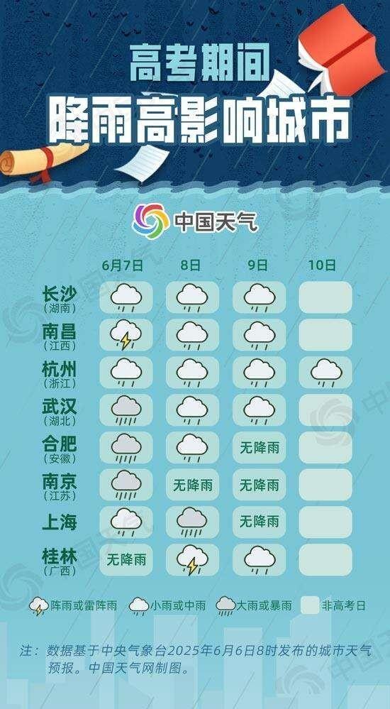 高考期間南北方多地將遭高溫炙烤 考生需做好防暑準(zhǔn)備