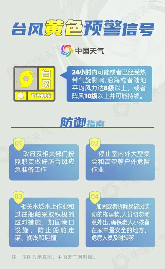 不同级别的台风预警信号有何含义 了解四级预警含义