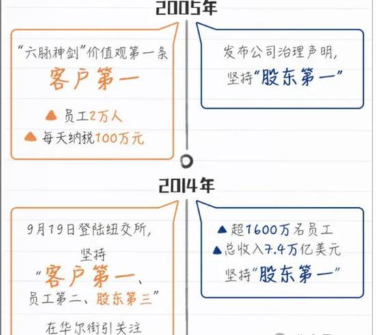 阿里離職員工說不要消費馬云 內(nèi)部問題引反思
