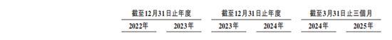 巴奴火锅增速放缓涉，“假羊肉”风波当年营收净利齐飙升 子品牌超岛羊肉掺假事件