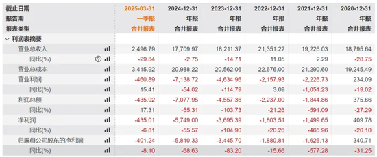 冻结了“创投大佬”吴世春2亿资产的猛人是谁？ 股权纠纷引发关注