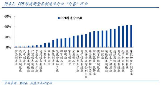 熊園：四大維度對比各行業(yè)“內(nèi)卷”壓力 多行業(yè)深陷價(jià)格戰(zhàn)