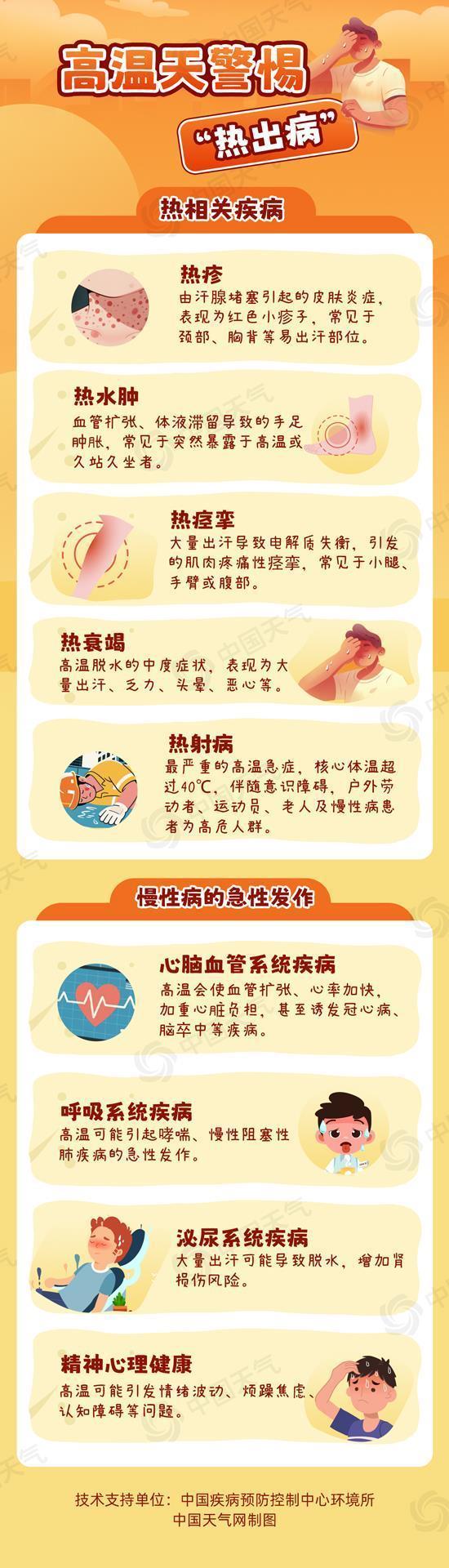 中東部將進入高溫巔峰
