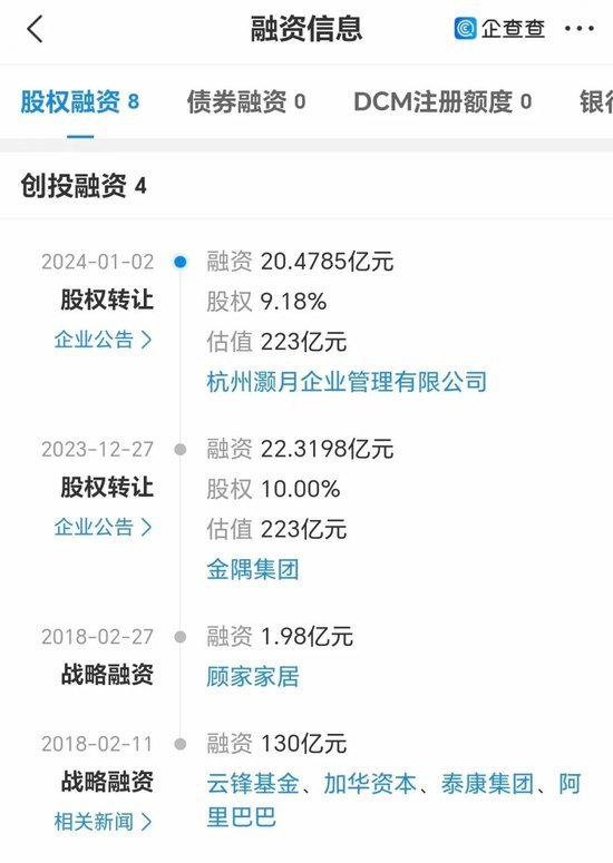 居然之家董事长坠楼身亡，曾登上胡润富豪榜，阿里巴巴是第二大股东 家居行业再失领军人物