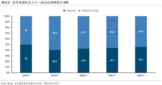 重磅育儿补贴背后的消费逻辑 市场风格切换催化剂