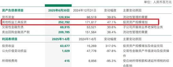 中国险资万亿元“隐秘仓位”曝光