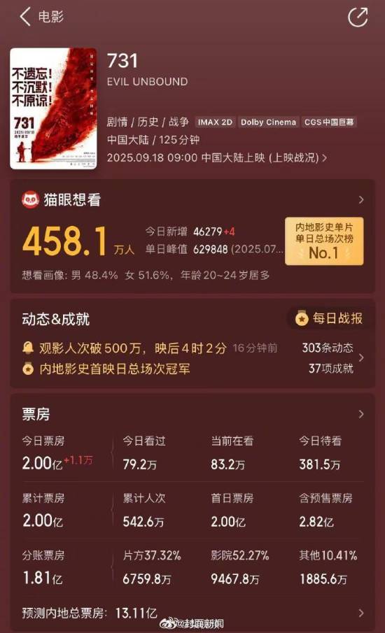 孙茜谈电影《<strong>731</strong>》中的囚服细节 揭示实验残忍性