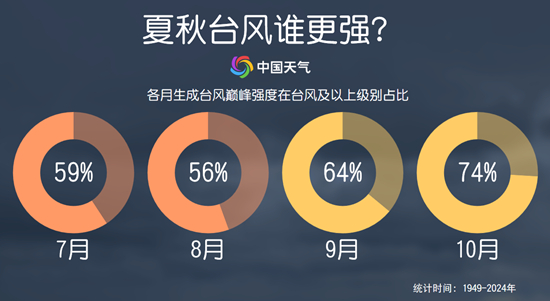 超强台风“桦加沙”来袭,秋台风为何这样“凶”?