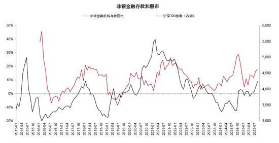 本轮入款搬家皆搬到哪儿了 职权市集成主要流向