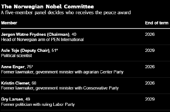 特朗普能获得他心心念念的诺贝尔和平奖吗？ 多年渴望终将实现？