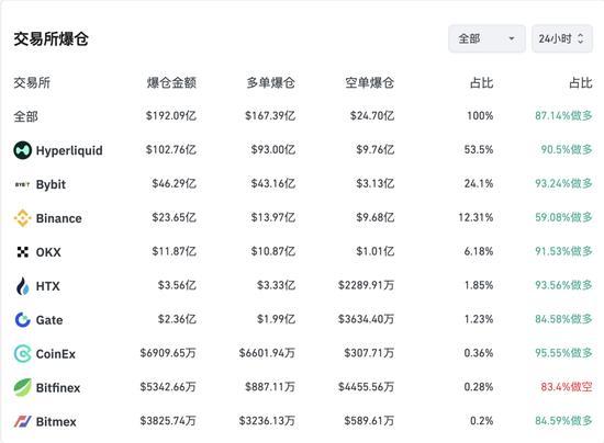 币圈暴跌启示录 杠杆泡沫破裂