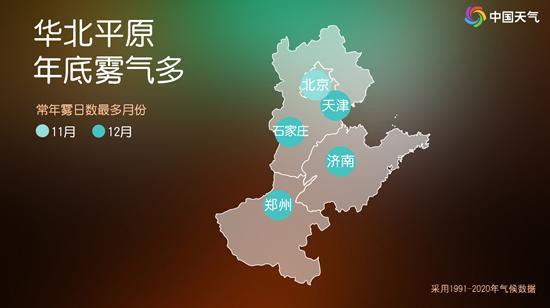 为何11月12月华北平原大雾多发 冷空气间歇期所致