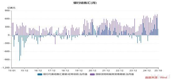 這一輪行情非常可能會(huì)泡沫化 全球資本涌入推動(dòng)超級(jí)牛市