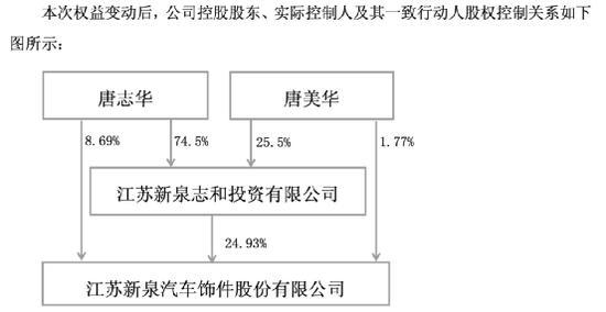 80岁百亿富豪去世 妻子放弃继承权 遗产转赠子女
