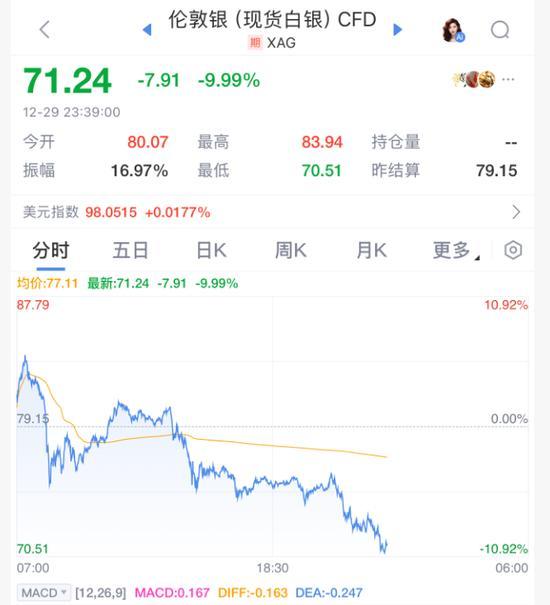 白银史诗级暴跌