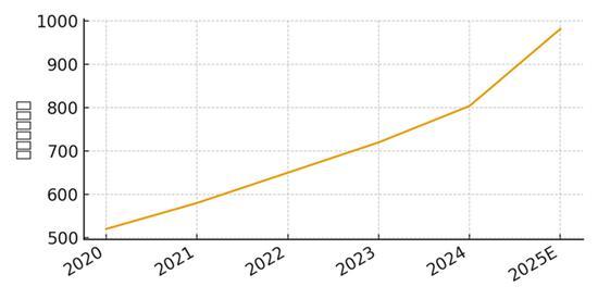 商业航天困局：卫星扎堆 数据吃灰 95%数据闲置
