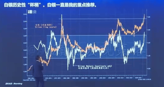 洪灝：市场正处在35年大周期顶峰 贵金属或将飙升